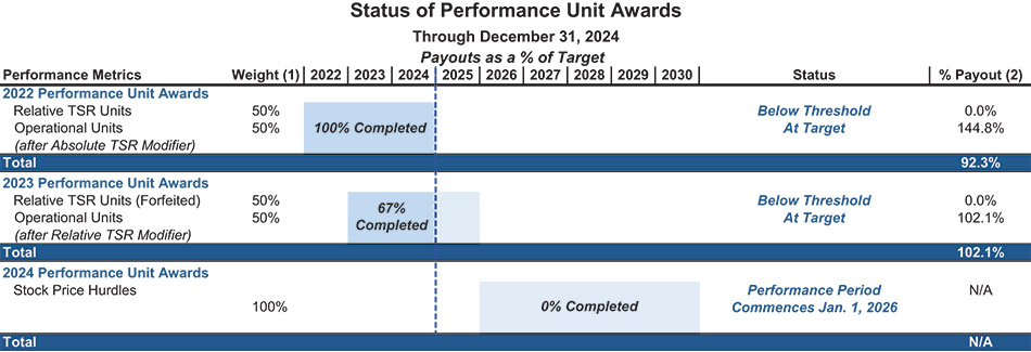 [MISSING IMAGE: tbl_perfunitaward-4c.jpg]