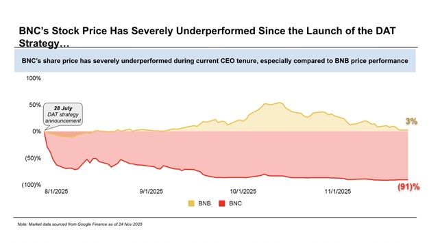 A graph showing the growth of a company
AI-generated content may be incorrect.