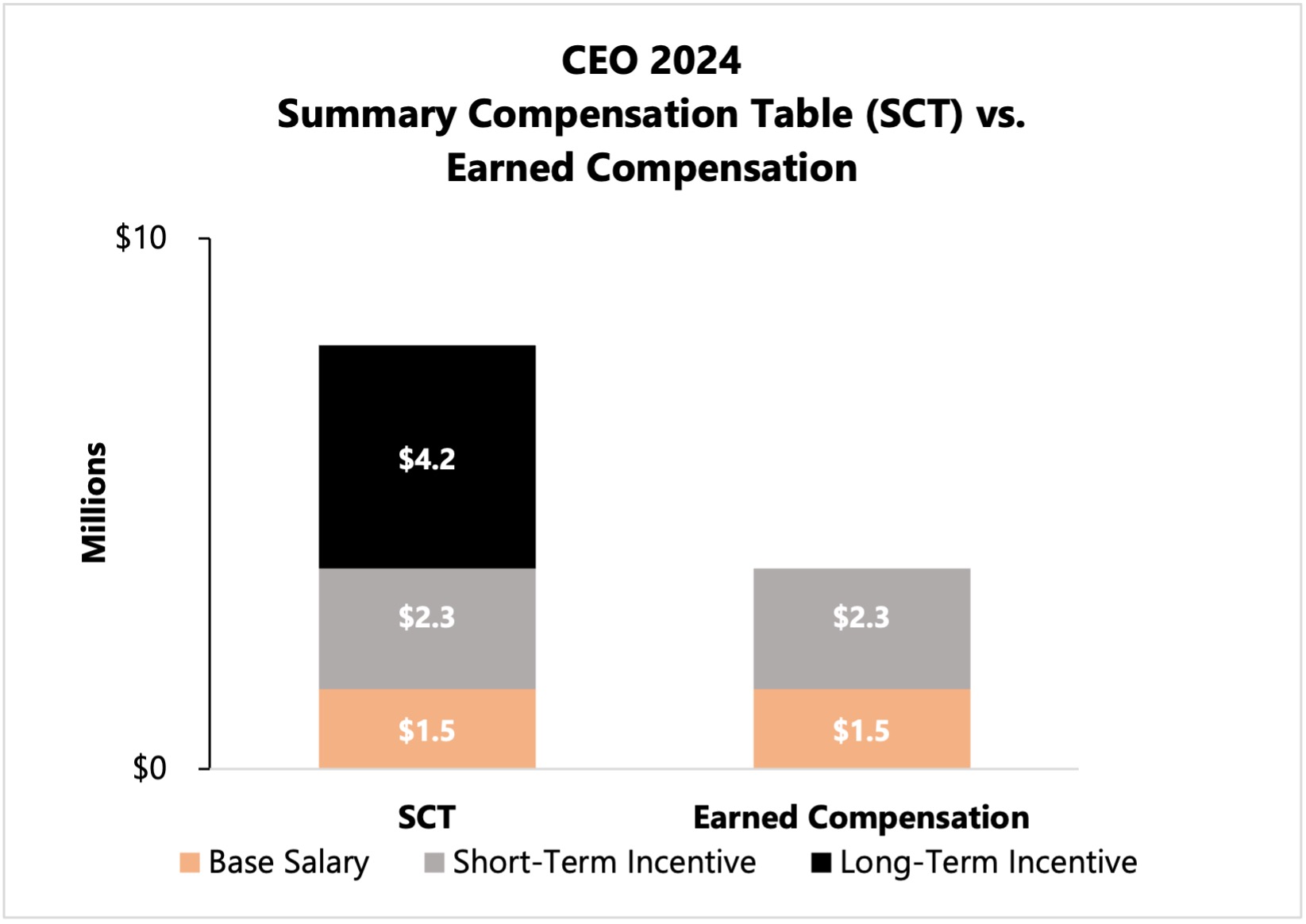 SCT vs Earned 2024.jpg