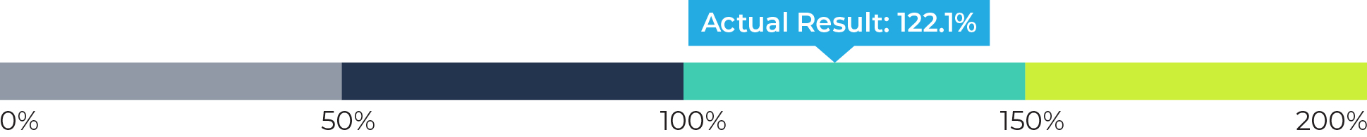 03 PRO013600_bar-treshold_[Overall Total]_2024-annual.jpg