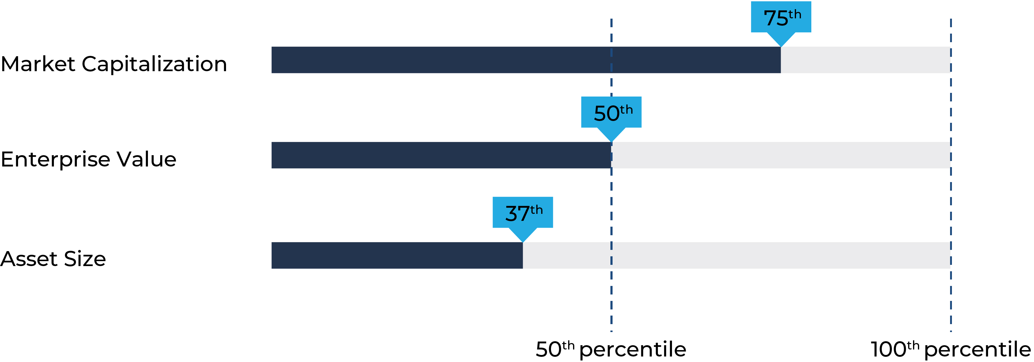 03 PRO013600_bar-peer-benchmarking.jpg