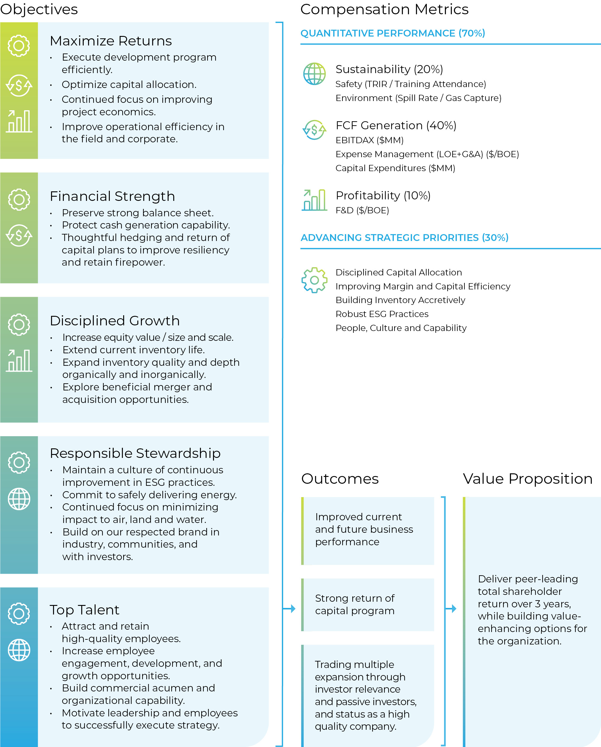 04_PRO013600_strategy diagram_Option 2.jpg
