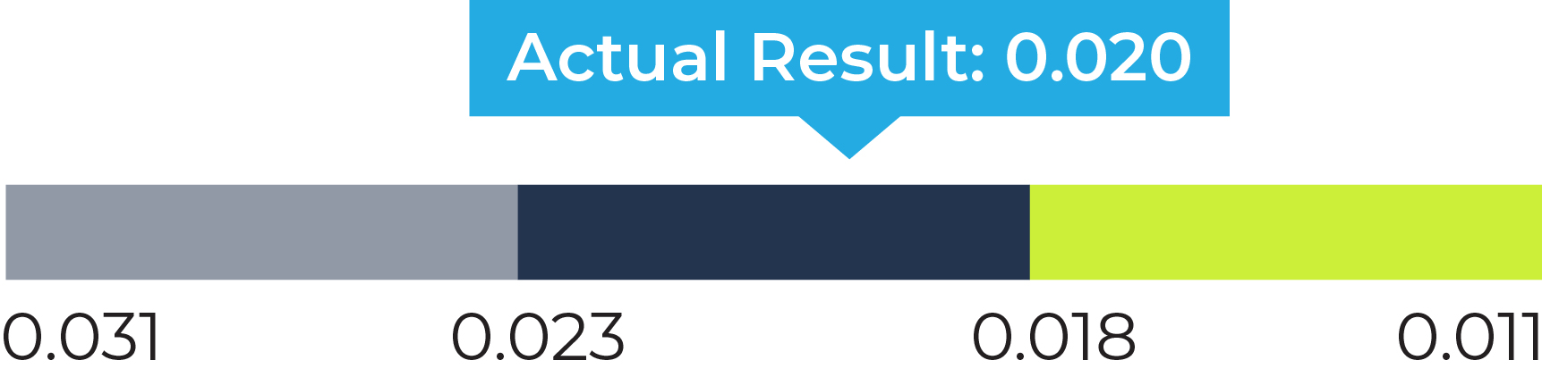 03 PRO013600_stackbar_threshold_Spills.jpg