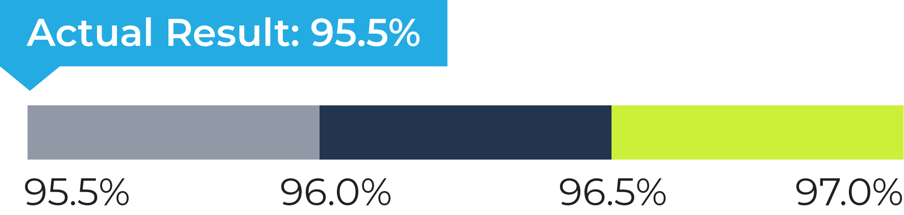 03 PRO013600_stackbar_threshold_Emissions.jpg