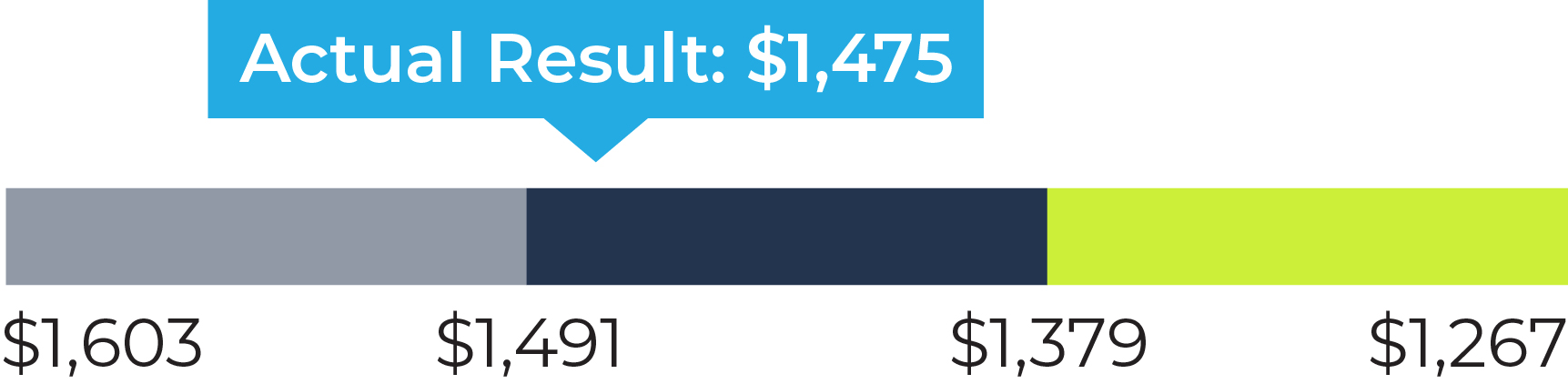 03 PRO013600_stackbar_threshold_Capital Expenditures.jpg