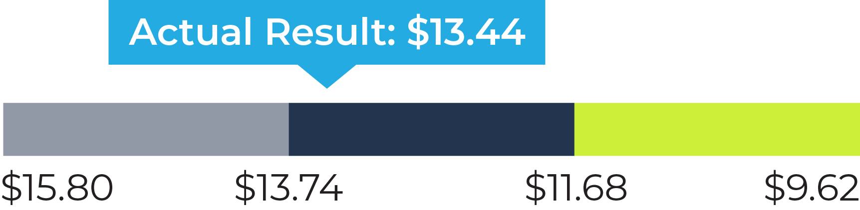 03 PRO013600_stackbar_threshold_F&D ($-boe).jpg