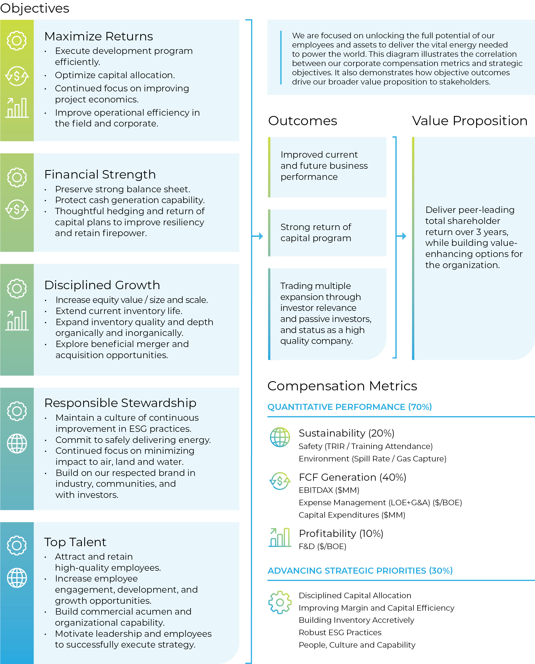 04_PRO013600_strategy diagram_Option 1.jpg