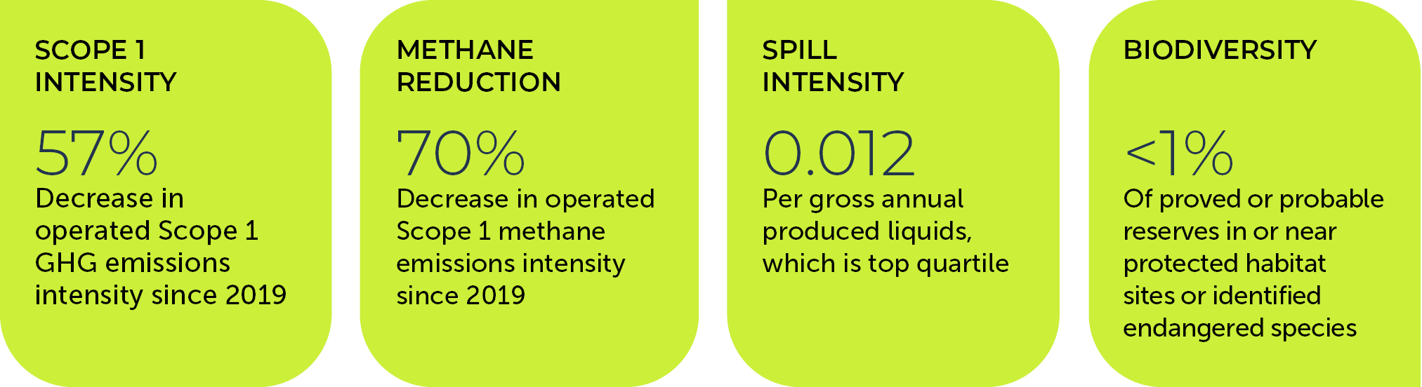 04_PRO013600_ESG Performance Summary_environ.jpg