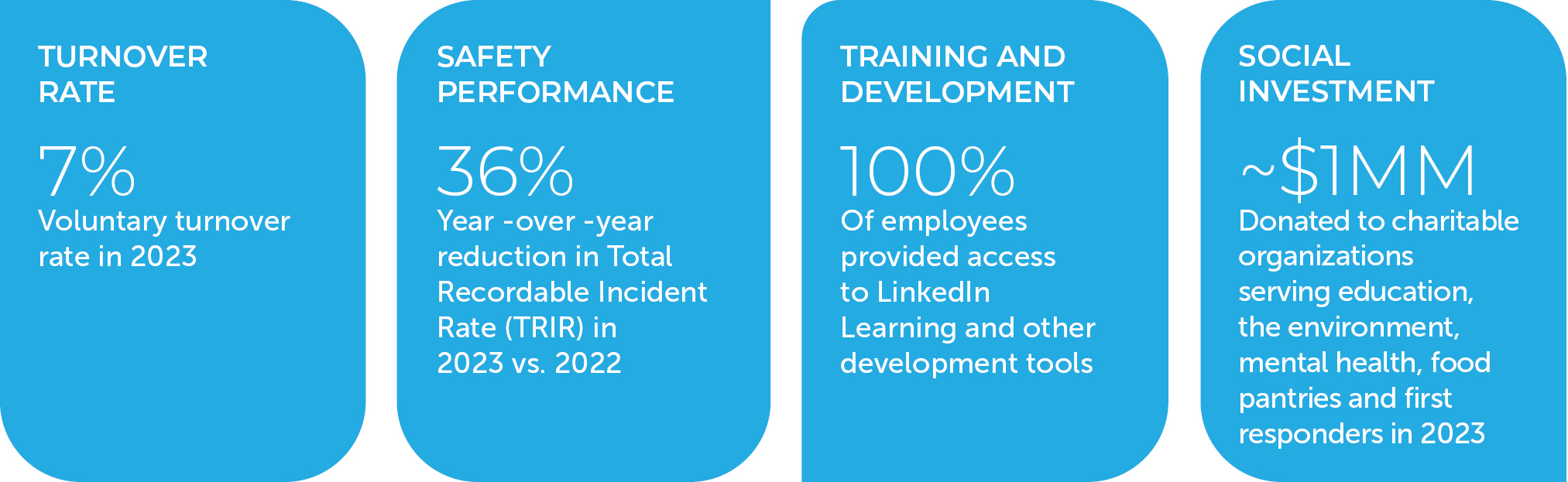 04_PRO013600_ESG Performance Summary_social.jpg