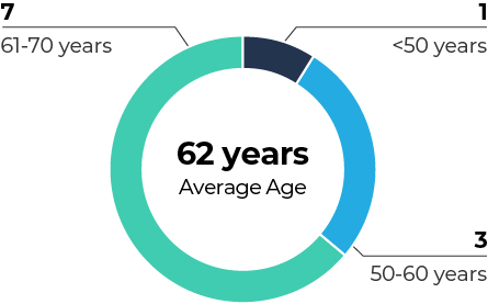 03 PRO013600_pie_boardsnap_age.jpg