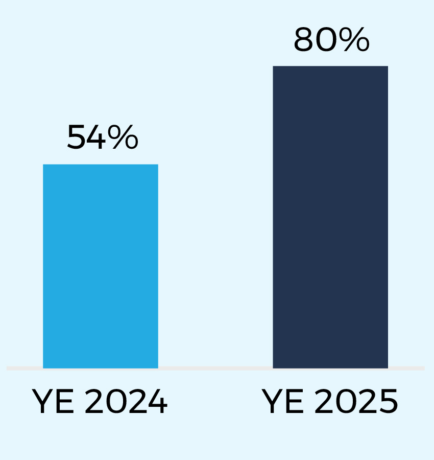 03_CHRD_PXY_2026_ExecComp_Long Lateral.jpg