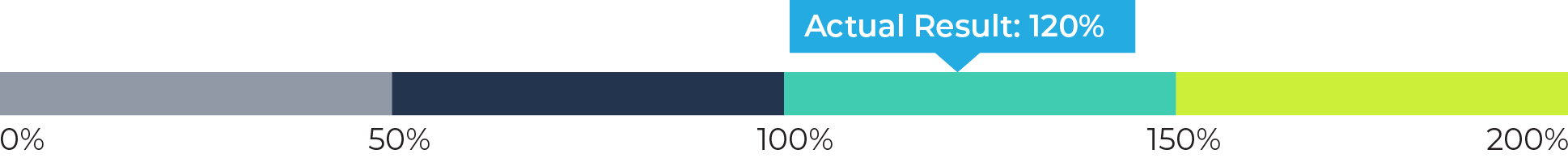 03 PRO013600_bar-treshold_2025 annual.jpg