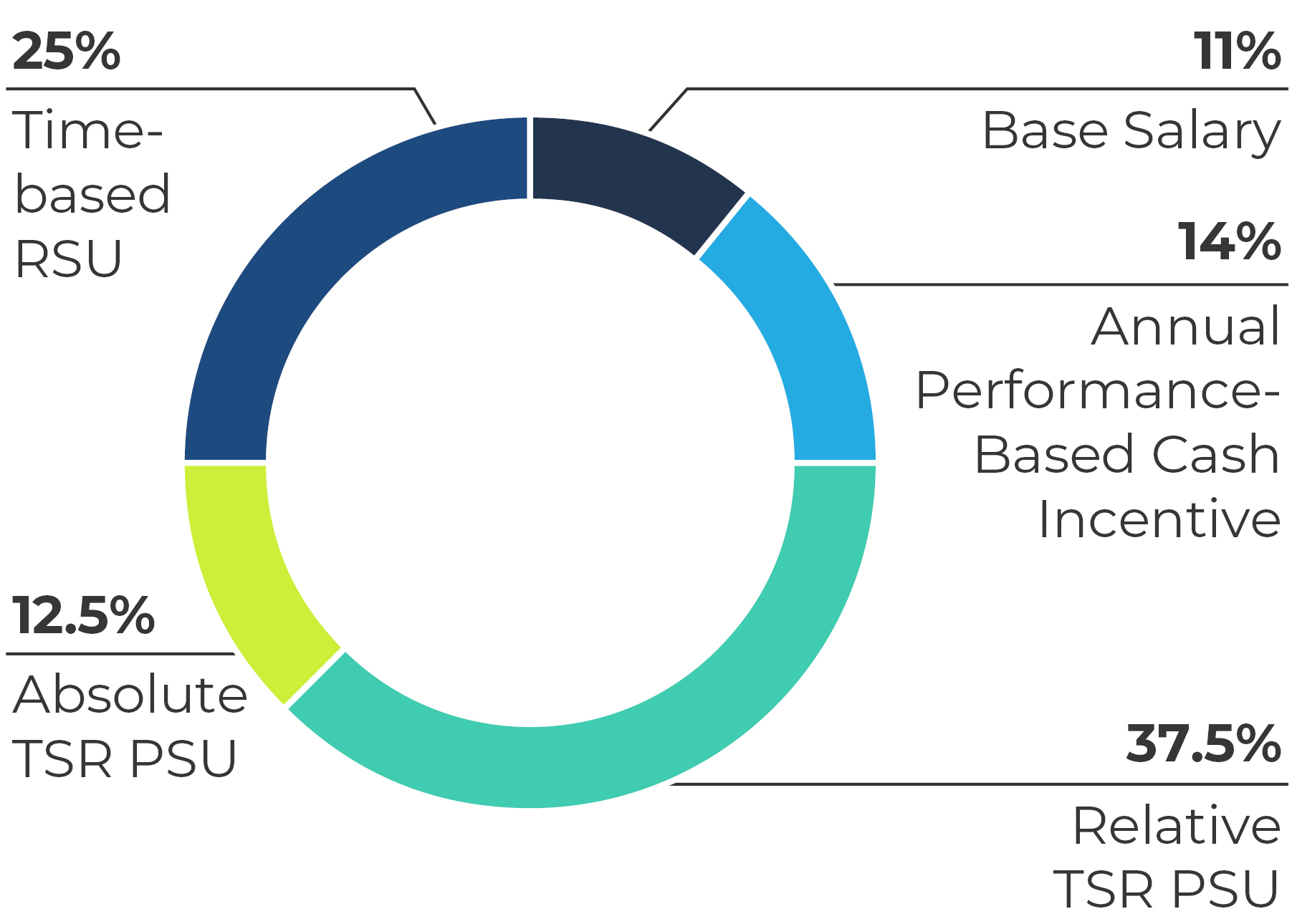 03 CHRD_Executive Comp_Allocation_CEO.jpg