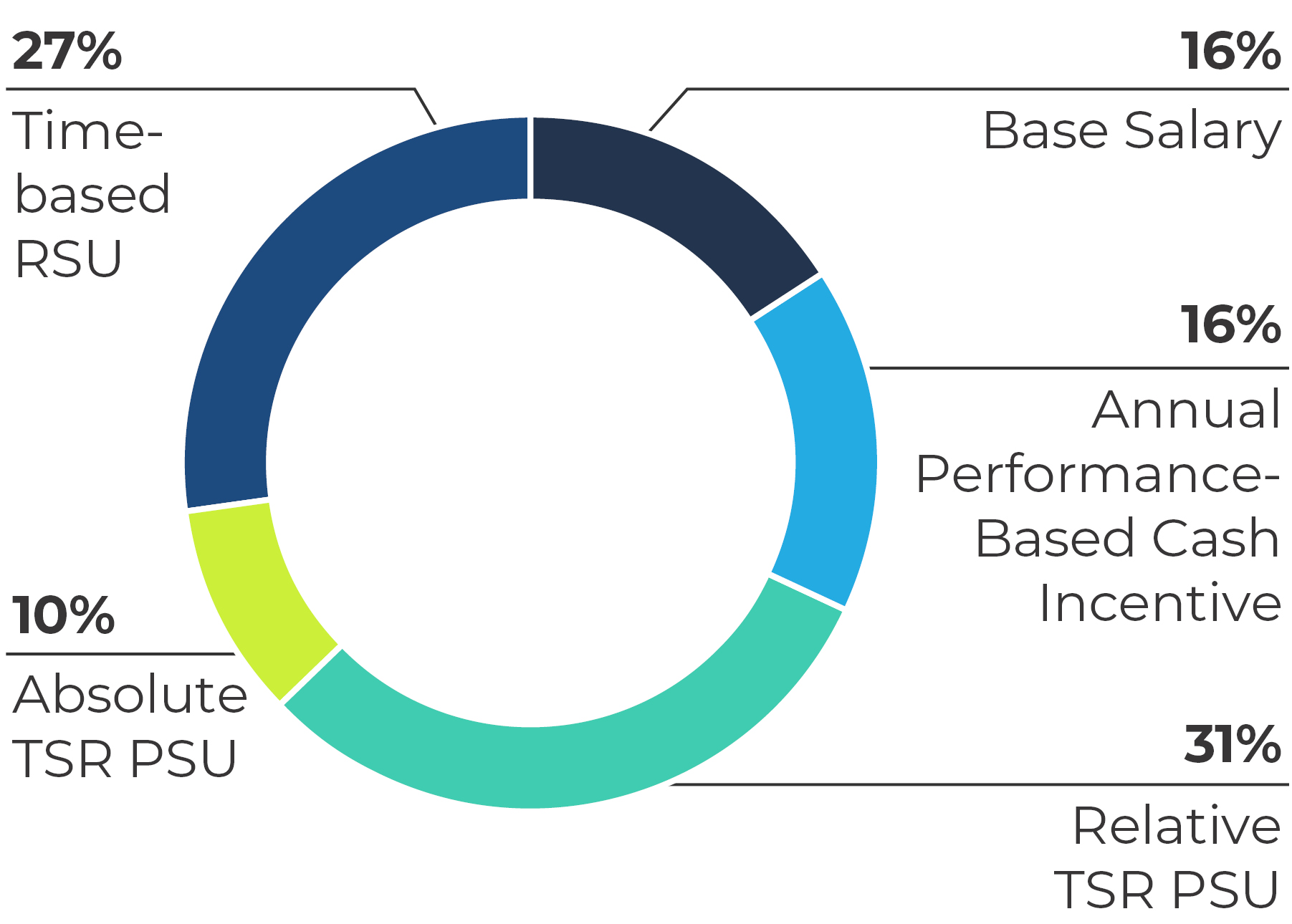 03 CHRD_Executive Comp_Average_NEO.jpg
