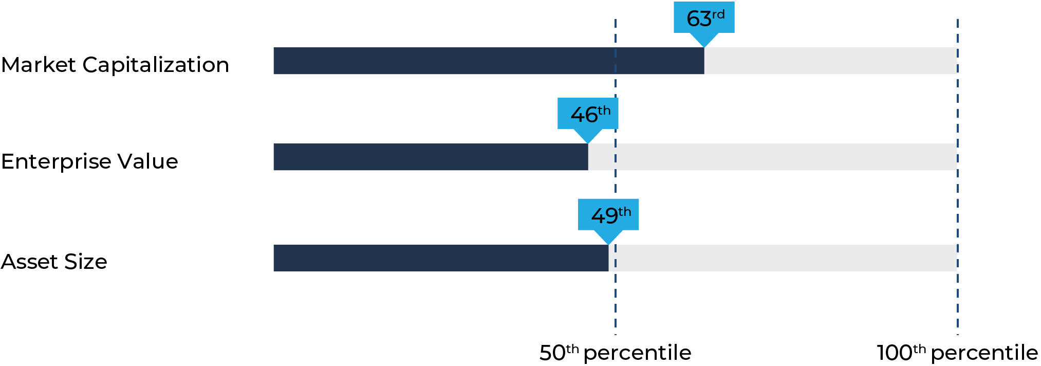 03 PRO013600_bar-peer-benchmarking.jpg