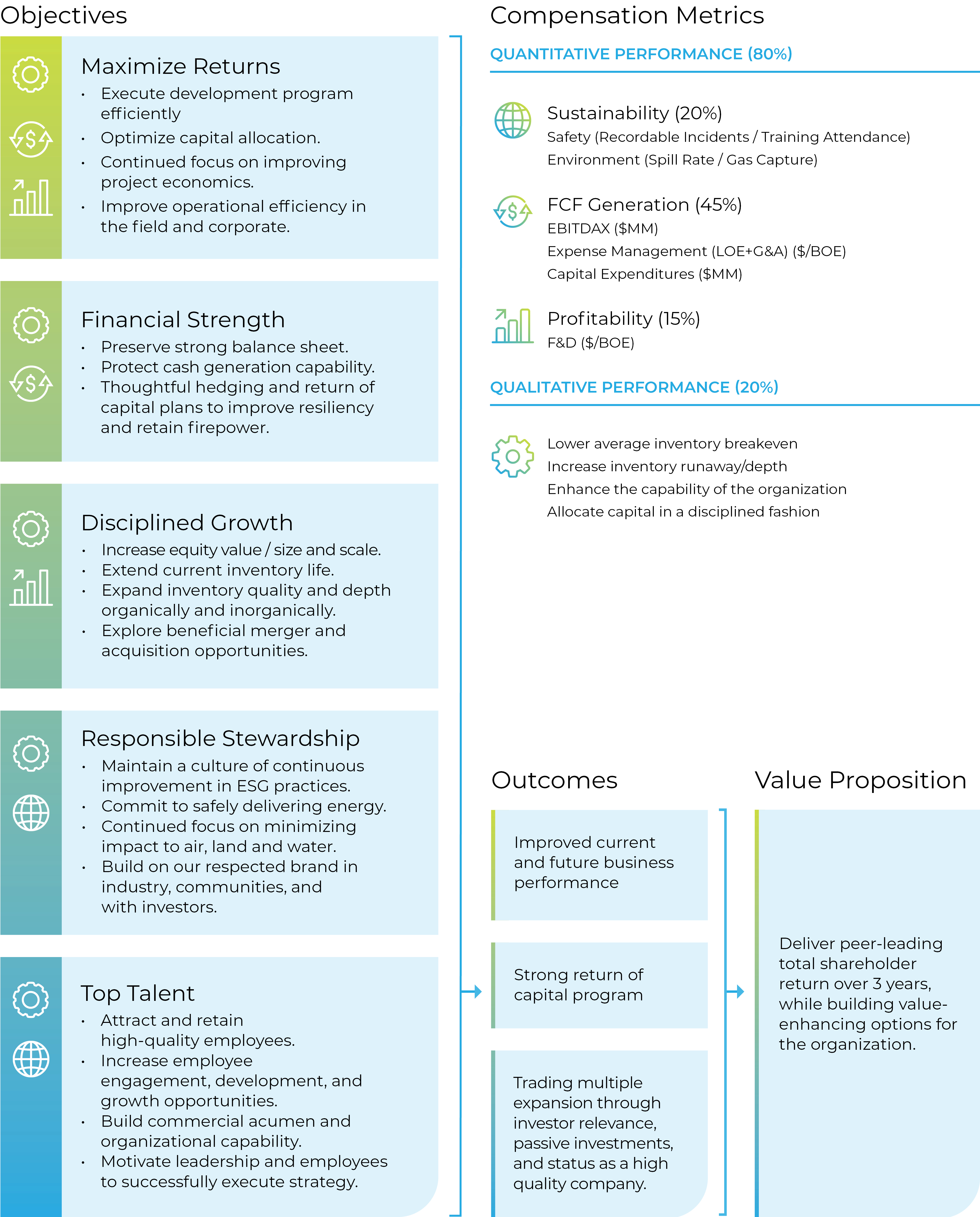 04_CHRD_strategy diagram_2.jpg