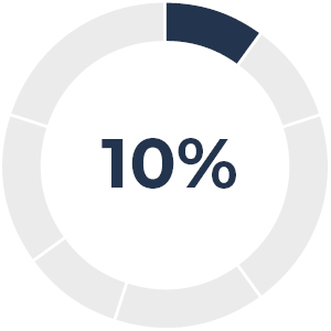 03 CHRD_Executive Comp_safety.jpg