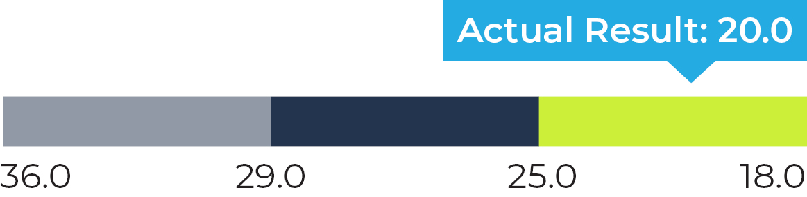 03 CHRD_Executive Comp_Sustainability_recordable.jpg