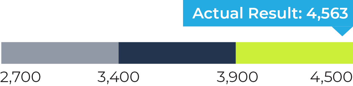 03 CHRD_Executive Comp_Sustainability_training.jpg