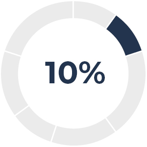 03 CHRD_Executive Comp_environment.jpg