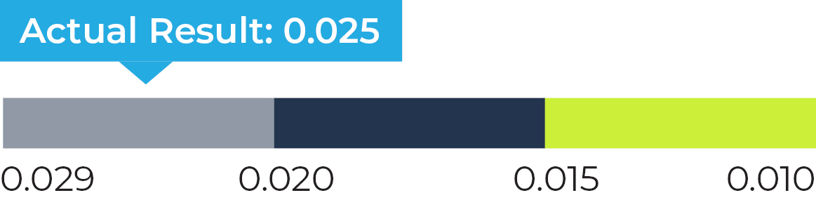 03 CHRD_Executive Comp_Environment_spill rate.jpg