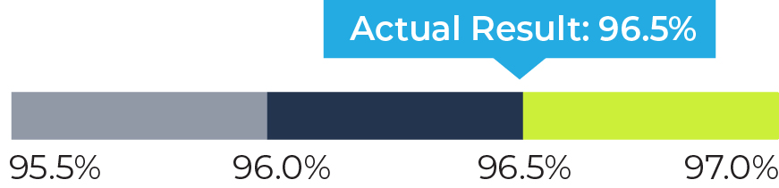 03 PRO013600_stackbar_threshold_Emissions.jpg