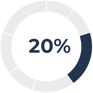 03 CHRD_Executive Comp_FCF Gen_EBITDA.jpg