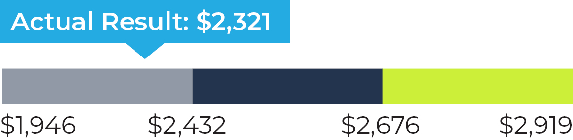 03 CHRD_Executive Comp_FCF_ebitdax.jpg