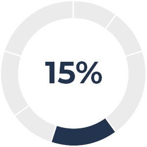 03 CHRD_Executive Comp_FCF Gen_Expense.jpg