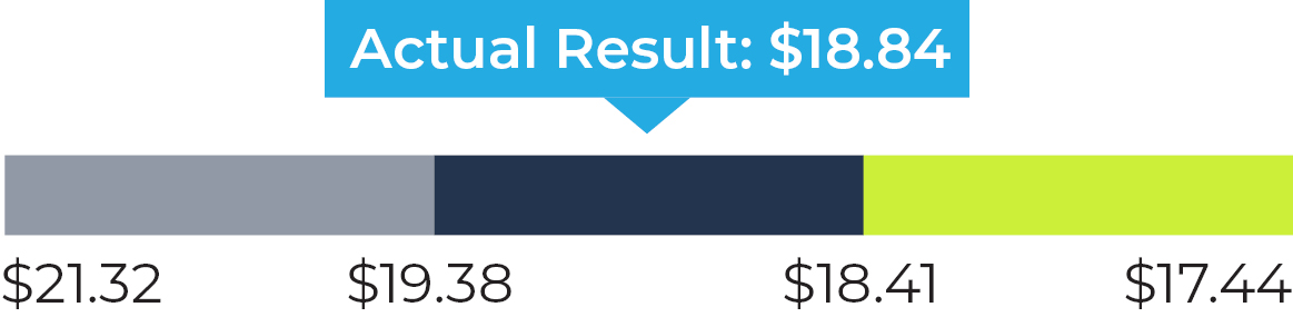 03 CHRD_Executive Comp_FCF_expense mngt.jpg