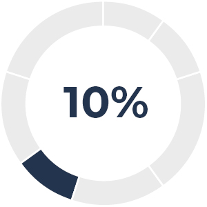 03 CHRD_Executive Comp_FCF Gen_capital.jpg