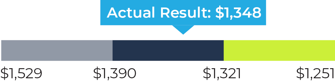 03 CHRD_Executive Comp_FCF_capital.jpg