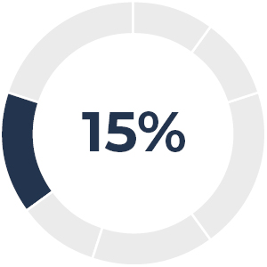 03 CHRD_Executive Comp_profitability.jpg