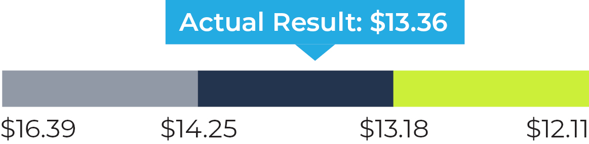 03 CHRD_Executive Comp_Profitability_F&D.jpg
