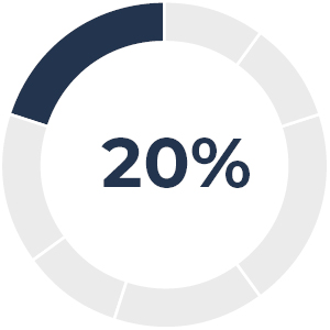 03 CHRD_Executive Comp_strategic.jpg