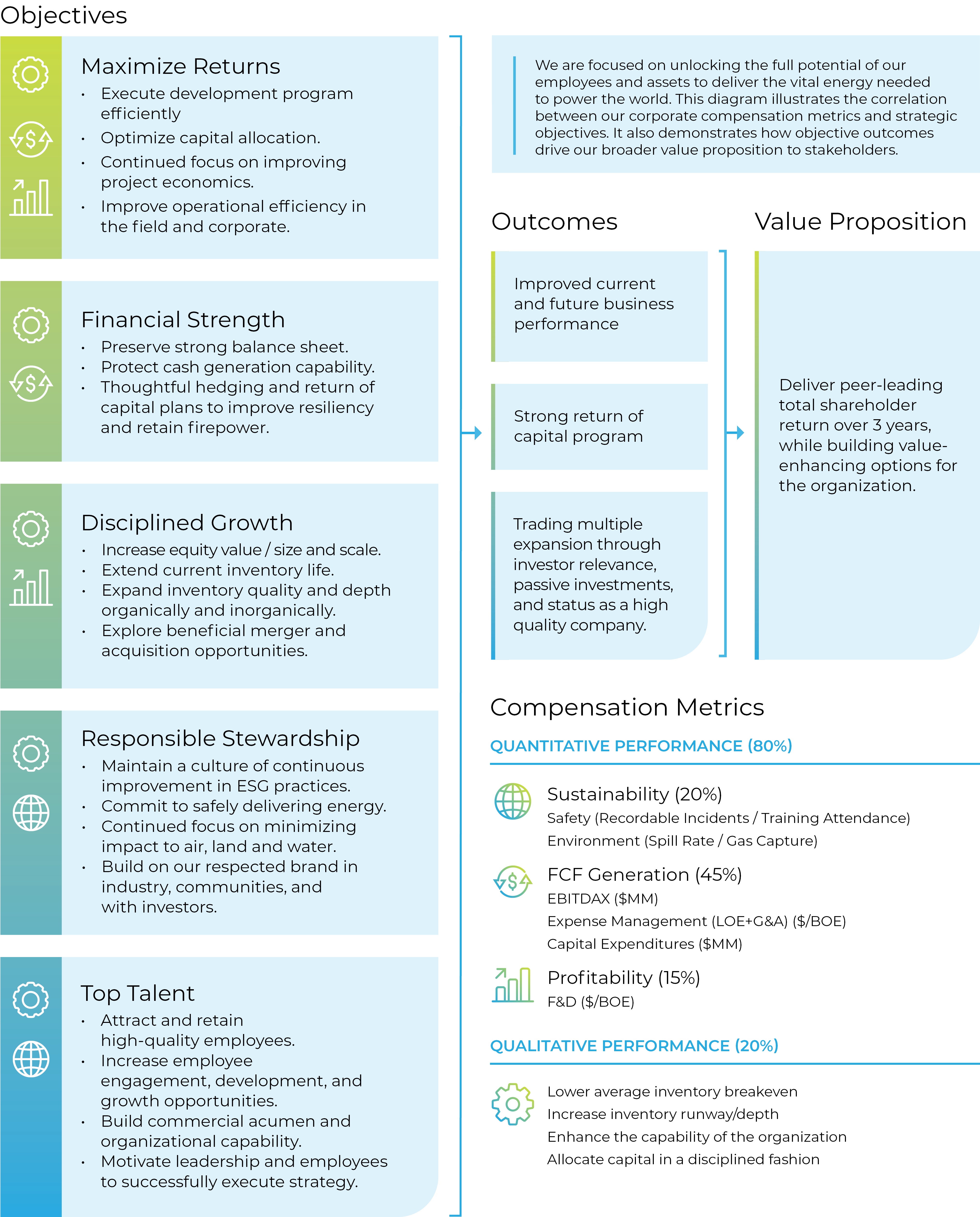 04_CHRD_strategy diagram.jpg