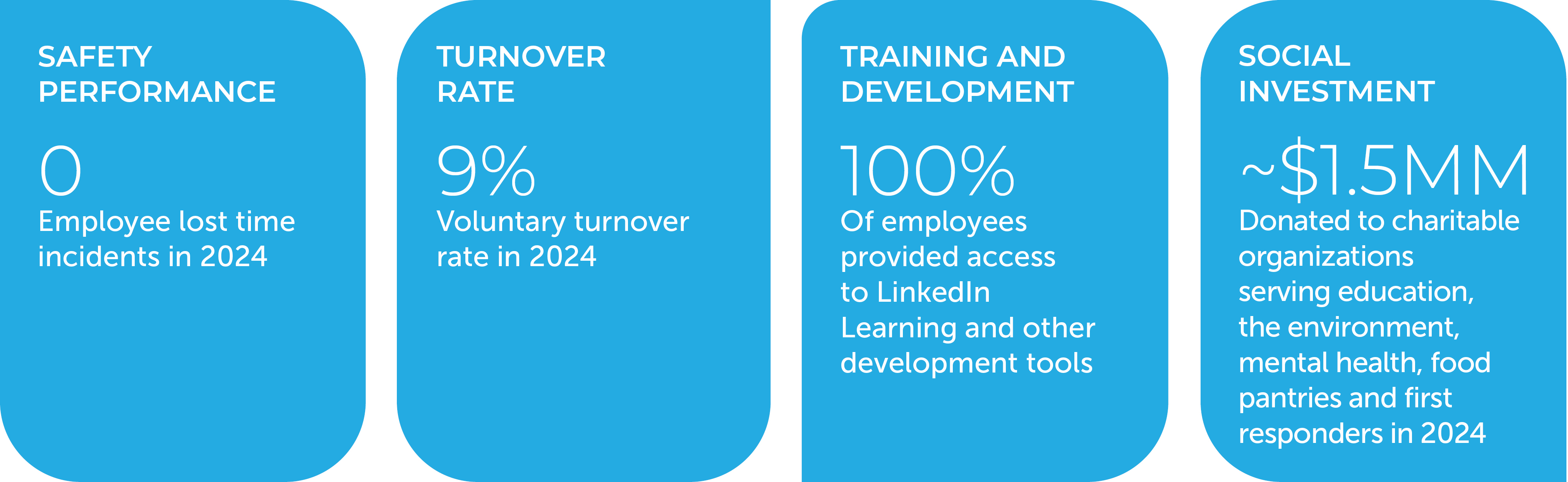 04_CHIRD_ESG Performance Summary_Social.jpg