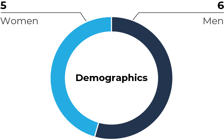 03 PRO013600_pie_boardsnap_gender.jpg