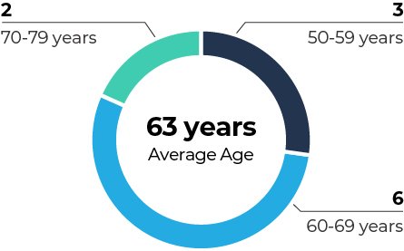 03 PRO013600_pie_boardsnap_age.jpg