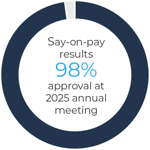 03 PRO013600_element of compensation.jpg