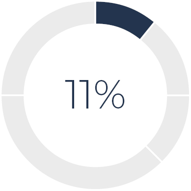 03 CHRD_Proxy Summary_base salary_CEO.jpg