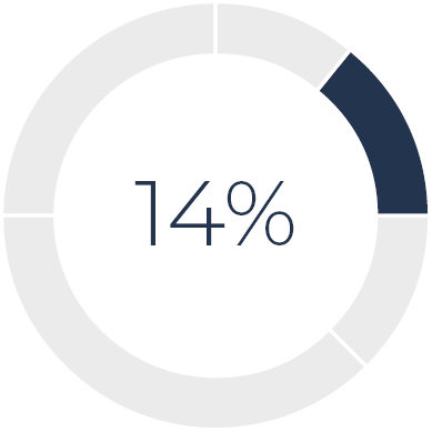 03 CHRD_Proxy Summary_annual_CEO.jpg