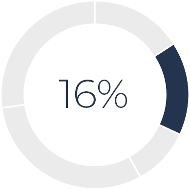 03 CHRD_Proxy Summary_annual_NEO.jpg
