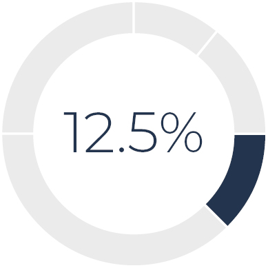 03 CHRD_Proxy Summary_absolute_CEO.jpg