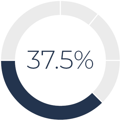 03 CHRD_Proxy Summary_relative_CEO.jpg