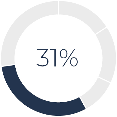 03 CHRD_Proxy Summary_relative_NEO.jpg