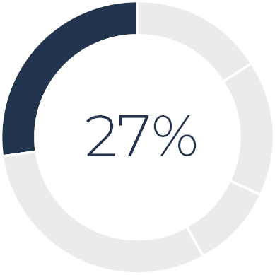 03 CHRD_Proxy Summary_time-based_NEO.jpg