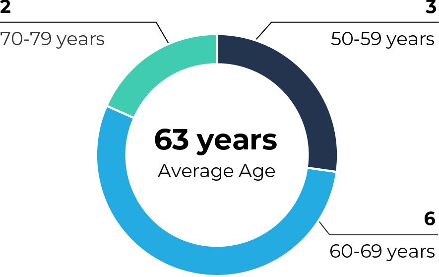 03 PRO013600_pie_board nom highlights_age.jpg