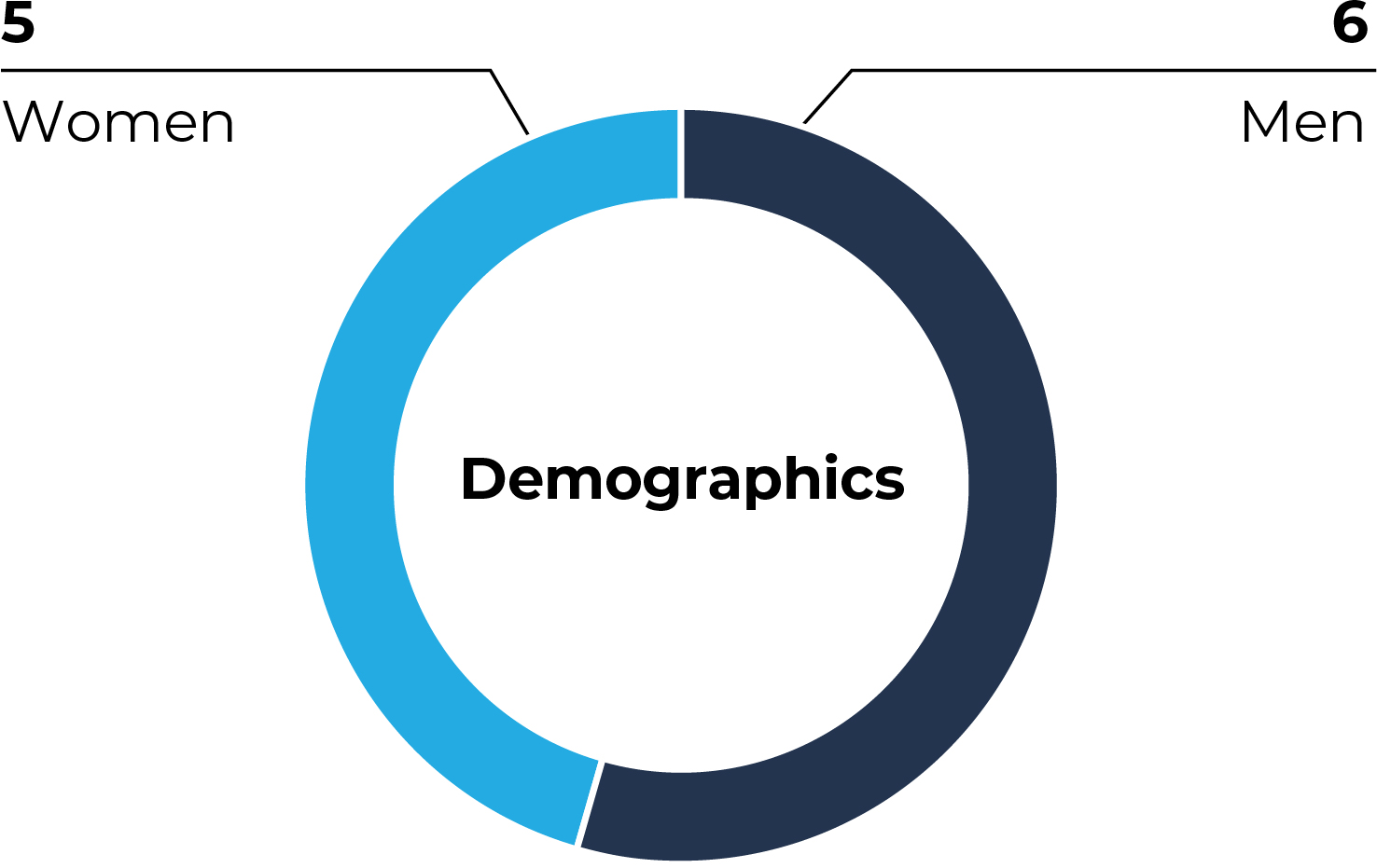 03 PRO013600_pie_board nom highlights_gender div.jpg