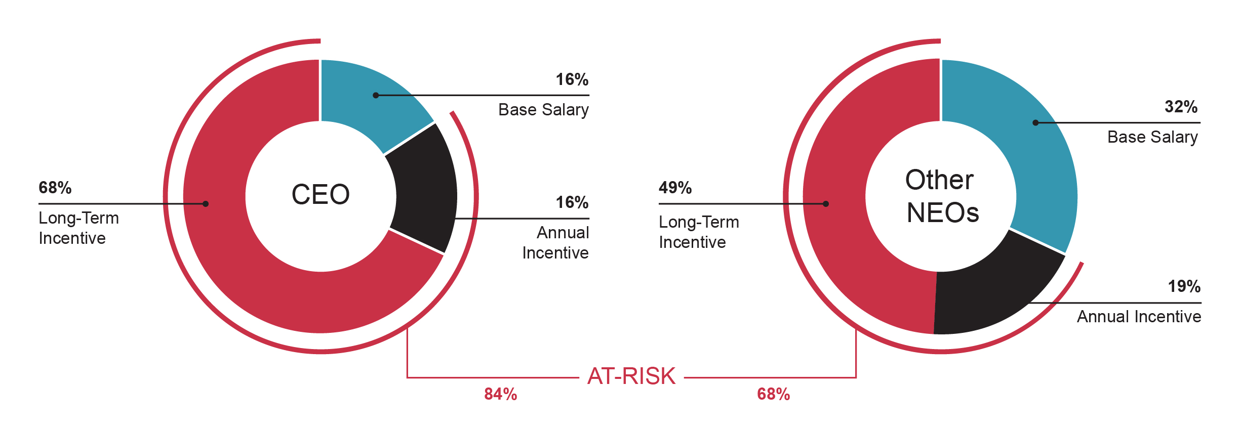 Proxy UPDATED TDC.jpg